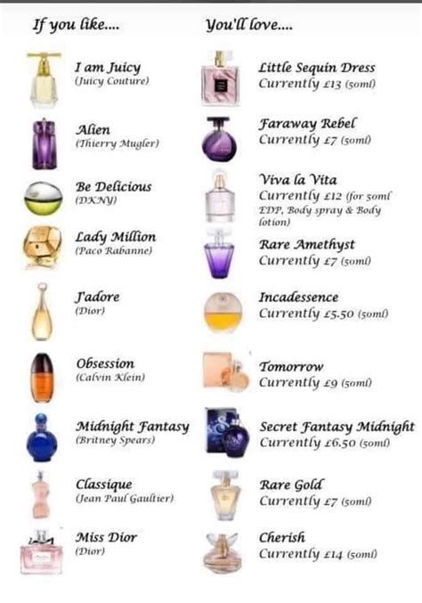 smell alike perfumes|smells like perfume list uk.